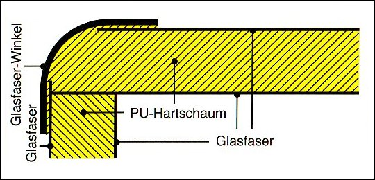 Bauweise